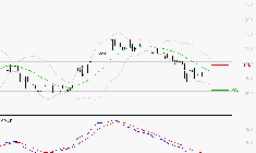 RAMSAY GENERALE : Sous les résistances, une consolidation est probable