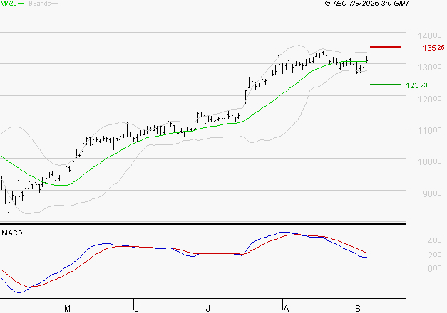 LEGRAND : La situation technique est plutôt incertaine