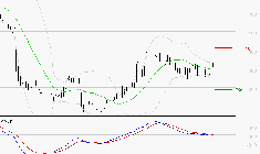 OVH GROUPE : La situation technique est plutôt incertaine