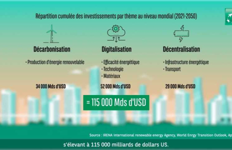 Des opportunités d'investissement électrisantes : Les 3D