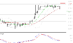BAINS MER MONACO : L'indécision domine