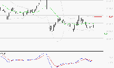 EIFFAGE : Sous les résistances, une consolidation est probable