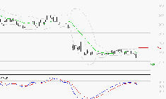VIVENDI : La tendance baissière peut reprendre