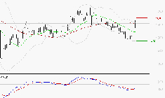 VALLOUREC : L'analyse ne suggère pas de baisse à moyen terme