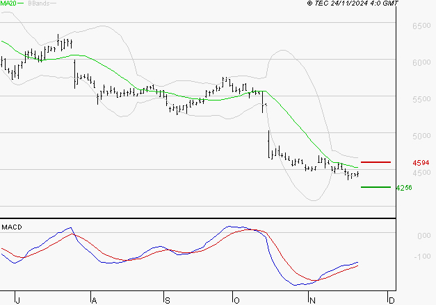 IPSOS : Attendre un test du support