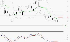 OPMOBILITY : Sous les résistances, une consolidation est probable