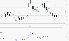 MANITOU : Retour possible sur les supports