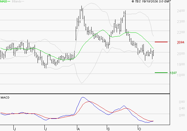 MANITOU : Retour possible sur les supports