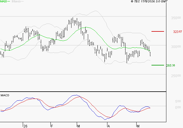 GE AEROSPACE : Attendre un test du support
