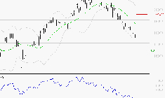 SOPRA : Surveiller le comportement des cours sur les supports