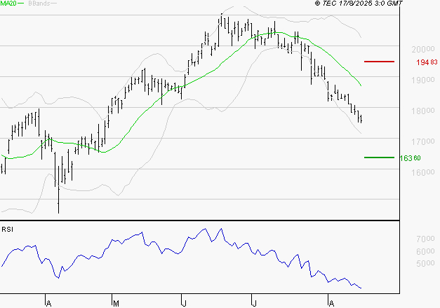 SOPRA : Surveiller le comportement des cours sur les supports