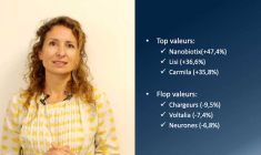 Semaine de rebond: Euroland fait le bilan des petites et moyennes capitalisations boursières