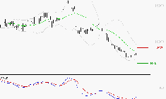 VIRIDIEN (ex CGG) : Retour possible sur les supports