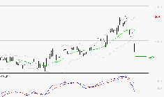 IMERYS : La tendance baissière peut reprendre