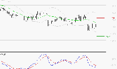 M6 : Sous les résistances, une consolidation est probable