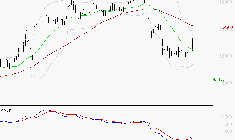 CHRISTIAN DIOR : Peu de risque à moyen terme
