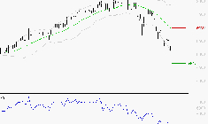 VICAT : Surveiller le comportement des cours sur les supports