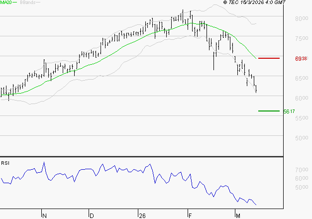 VICAT : Surveiller le comportement des cours sur les supports