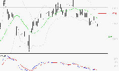 ARKEMA : Sous les résistances, une consolidation est probable