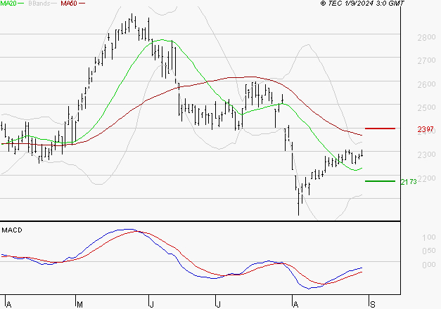 REXEL : Retour possible sur les supports
