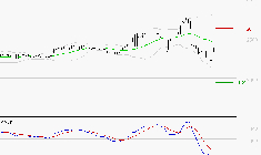 COVIVIO HOTELS : La tendance baissière peut reprendre