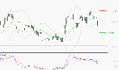 VIRBAC SA : Une consolidation vers les supports est probable