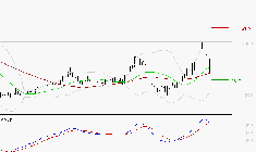 TIKEHAU CAPITAL : Les cours sont à des niveaux intéressants