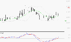BAINS MER MONACO : Le mouvement reste haussier