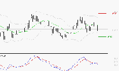ARGAN : Une consolidation vers les supports est probable