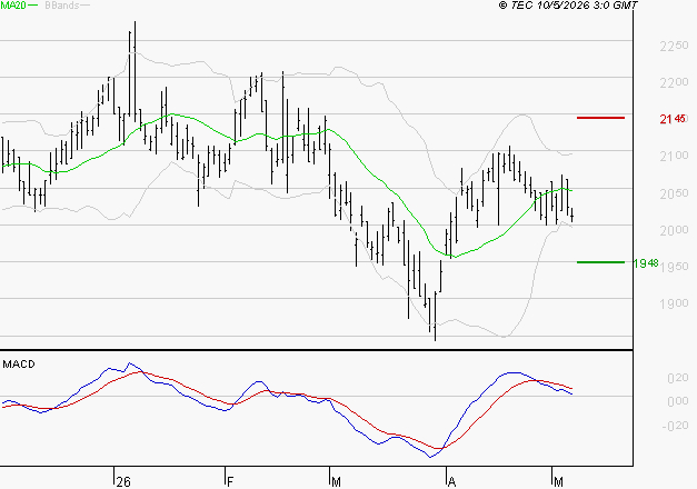 ICADE : La consolidation peut se poursuivre