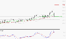 LISI : La consolidation peut se poursuivre