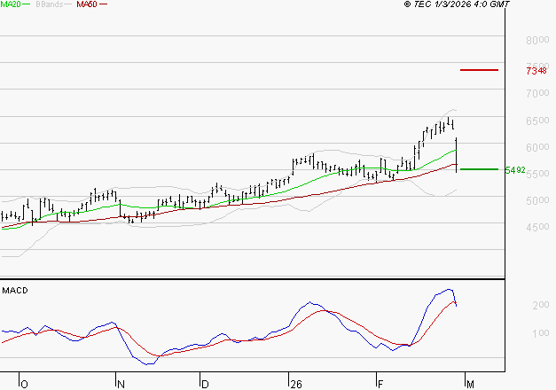 LISI : La consolidation peut se poursuivre