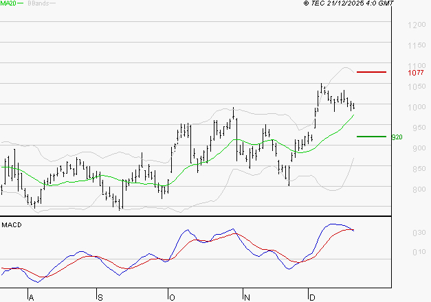 STELLANTIS (Paris) : La situation technique est plutôt incertaine