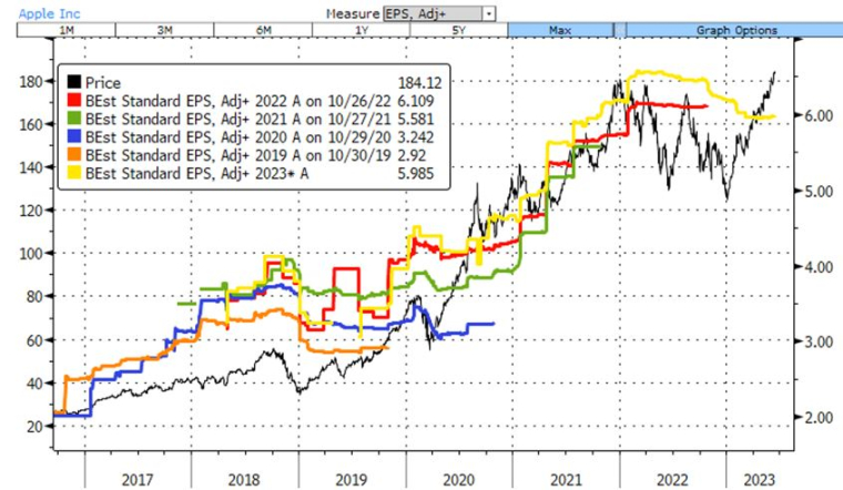 Source : Bloomberg LLP et Evariste Quant Research. Bloomberg LLP n’est pas responsable de cette analyse.
