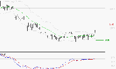 TECHNIP ENERGIES NV : Les signaux haussiers sont intacts