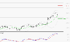 SCHLUMBERGER : La situation technique est plutôt incertaine