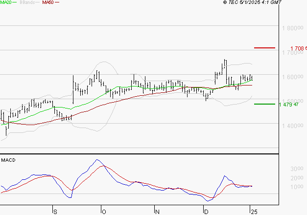 COMPAGNIE DE L'ODET : La situation technique est plutôt incertaine