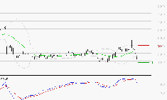 SEB SA : Une consolidation vers les supports est probable