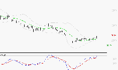 INTERPARFUMS SA : Peu de risque à moyen terme