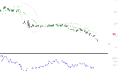 VIVENDI : Baissier mais survendu
