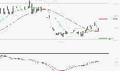 WAVESTONE : Une consolidation vers les supports est probable
