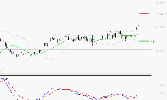 VIRIDIEN (ex CGG) : Les signaux haussiers sont intacts