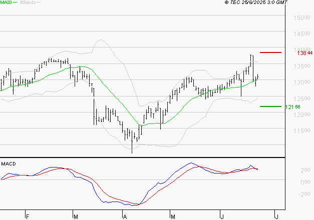STEF : La situation technique est plutôt incertaine
