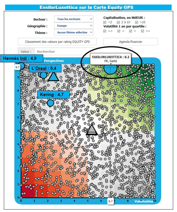 EssilorLuxottica sur la carte Equity GPS.
