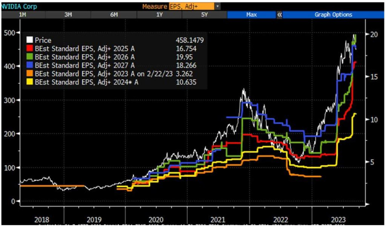 Source : Bloomberg LLP et Evariste Quant Research. Bloomberg n'est pas responsable de cette analyse.