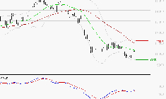 CAPGEMINI : Attendre un test du support