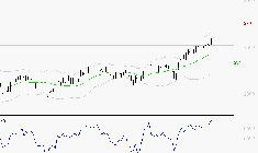 ALSTOM : Les résistances sont proches