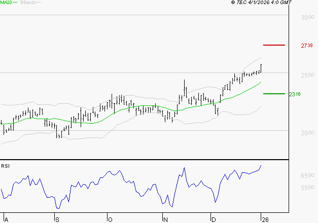 ALSTOM : Les résistances sont proches