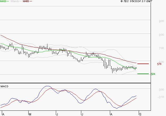 X-FAB : Retour possible sur les supports