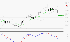 GAZTRANSPORT ET TECHNIGAZ : La consolidation peut se poursuivre